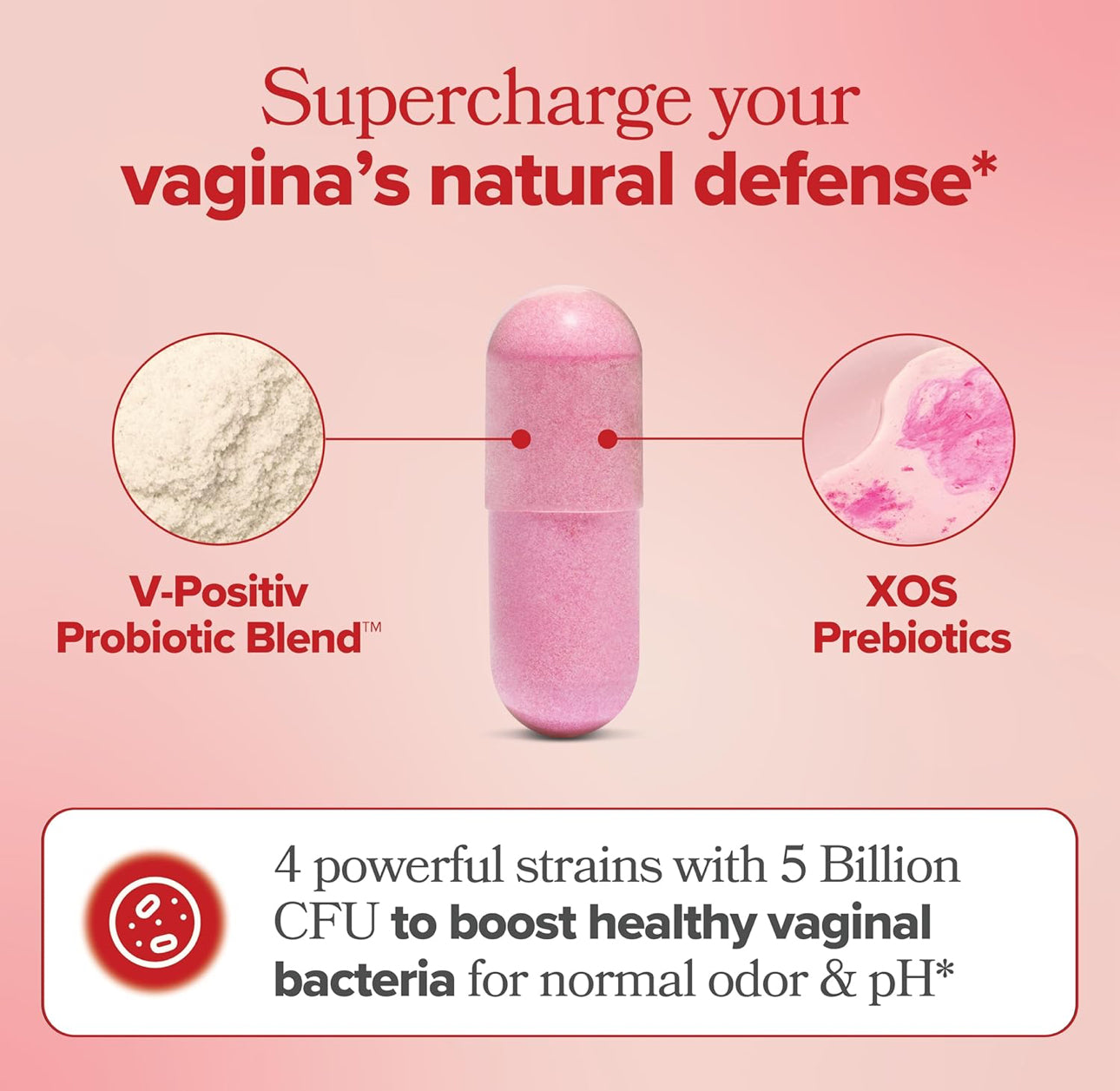 Vaginal Health Supplement - Promote Healthy Vaginal Odor & Vaginal Flora